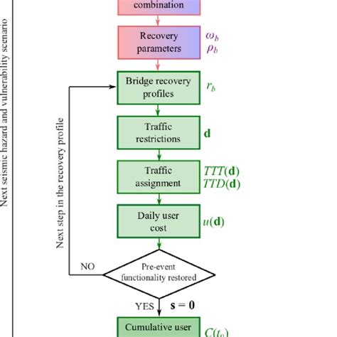 Image result for Life Cycle Approach