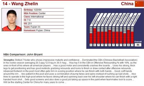 NBA球探报告:王哲林潜力有限 姚明后中国最强中锋_篮球-CBA_新浪竞技风暴_新浪网