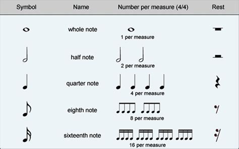 Image result for Basic Time Signature