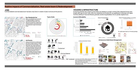 JUDGES BUNGALOW- A brief overview | CEPT - Portfolio