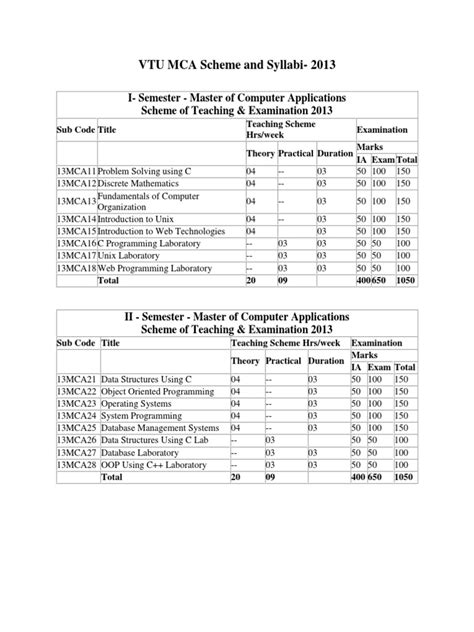 Image result for Linear Progrming Notes Under VTU