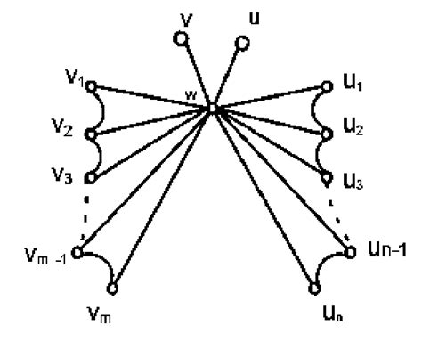 Image result for Decimation in Time Butterfly Graph