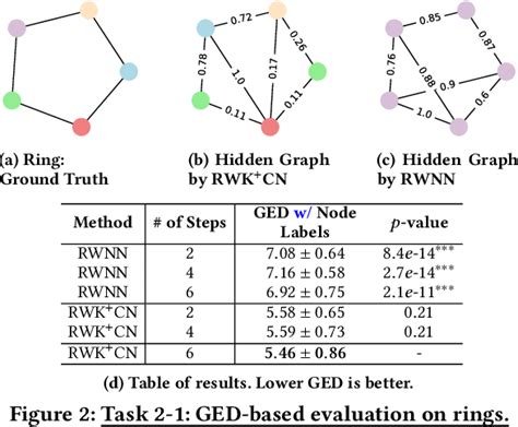 Image result for Ramp Kernel Filter Convolution