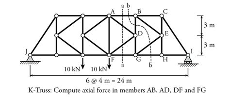 Image result for Truss Method of Section Examples