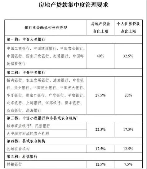2024年徐州房贷利率是多少-徐州楼盘网