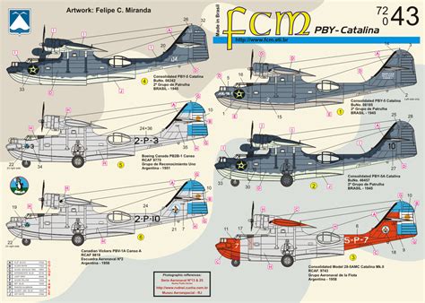 Image result for PBY Catalina Color Schemes