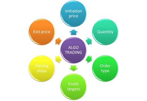 How to Develop Algorithms for Trading 的图像结果
