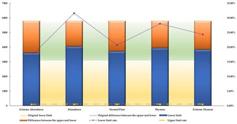 Water Resources Allocation in the Tingjiang River Basin: Construction ...