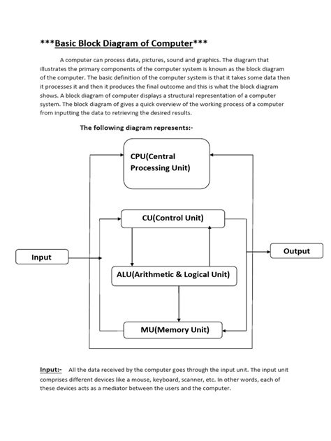 Image result for Basic Block Diagram of Computer