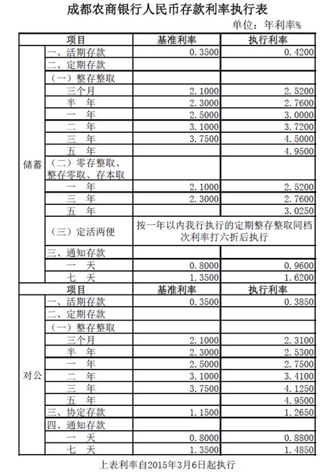 农商银行贷款30万利率_银行贷款基本利率2019 - 随意云