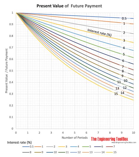 Image result for Future Value Compounded Continuously Formula