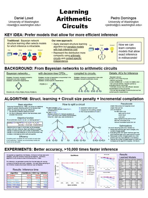 Image result for Bayesian Inference Poster