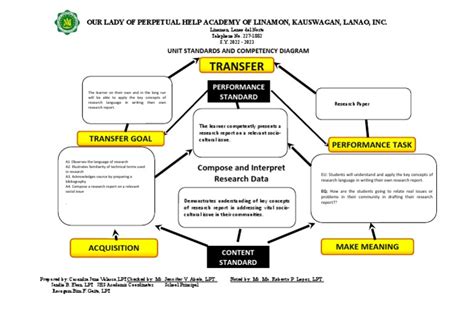 Image result for English Flow Chart Class 10