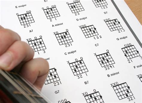 Belajar Gitar: Cara Menghafal Semua Chord Gitar | Belajar Gitar Online