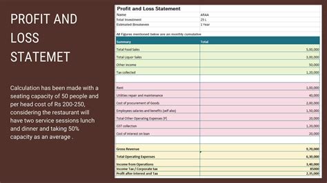 Image result for Restaurant Design Concept Statement Examples