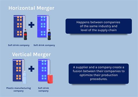 Horizontal Mergers: How They Work and Real-life Examples