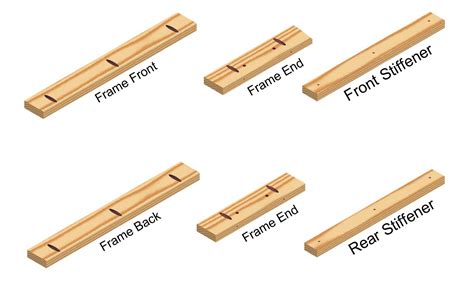 Image result for A Router Table
