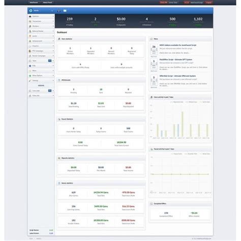 Image result for Auto Faucet Script