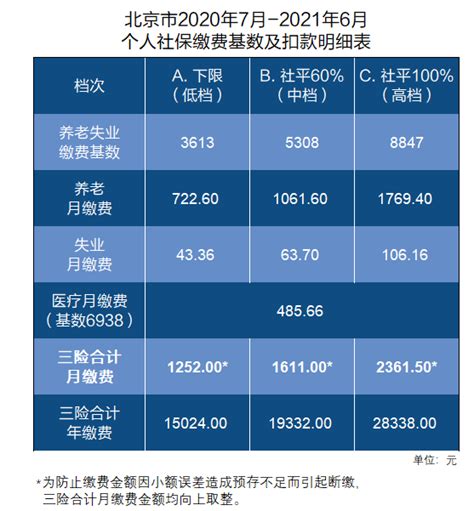 2021年个人缴纳社保可以网上办理吗?详细攻略来了！_缴费