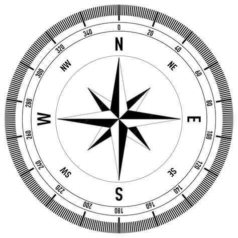 Image result for Compass GUI API Tracking