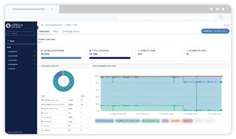 Image result for Diffblue Cover