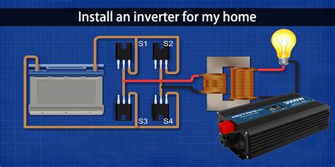 Using an Inverter for TV and Computer 的图像结果