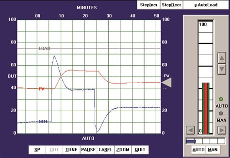 Image result for PID Controller Tuning Guide