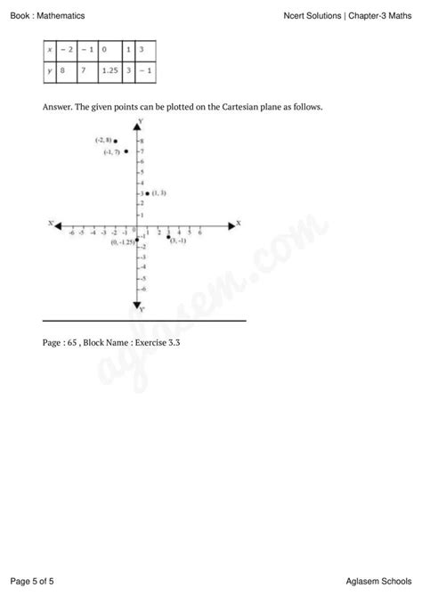 Class 9 Maths Chapter 3 Introduction 的图像结果