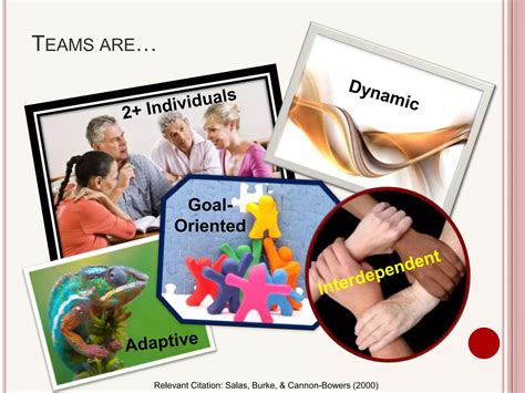 Image result for Teamwork Tutorial