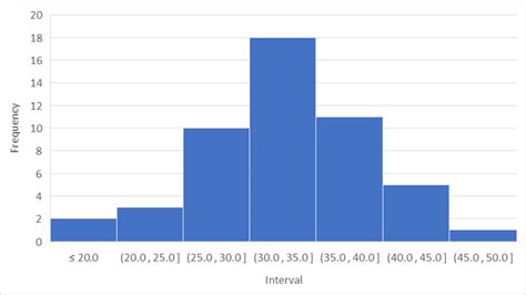 Example of Histogram 的图像结果