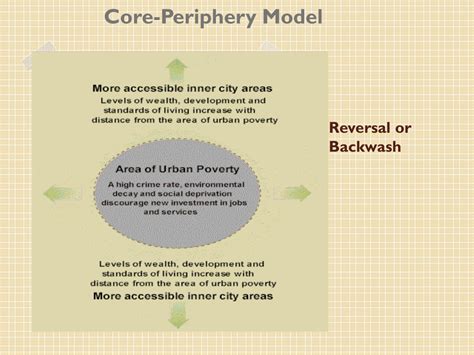 PPT - FRIEDMAN'S CORE PERIPHERY MODEL PowerPoint Presentation, free ...