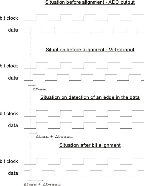 Image result for Frame Alignment Process