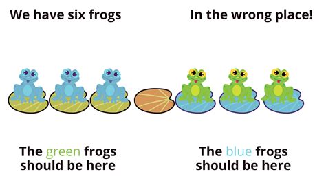Image result for Frog Algebra