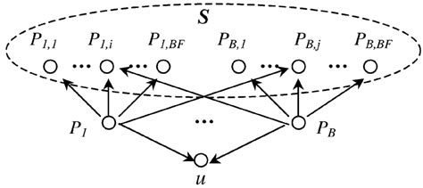 Image result for DH Algorithm Python