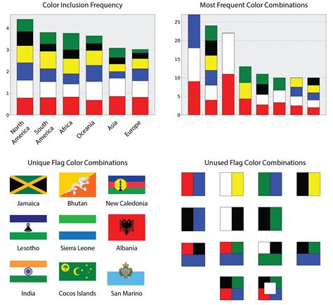 What Colors Are Country Beautiful Color Palettes Of Countries From