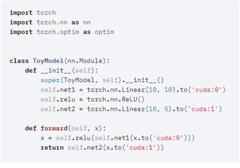 Data Parallelism in PyTorch 的图像结果