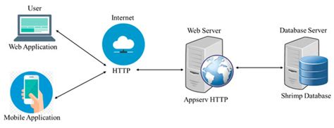 Sustainability | Special Issue : Application of Geoinformatics ...