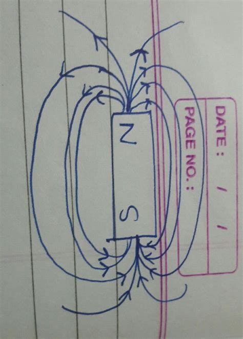 draw the pattern of magnetic field lines formed around a bar magnet ...