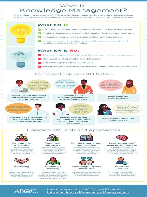 Image result for Knowledge Management Explained