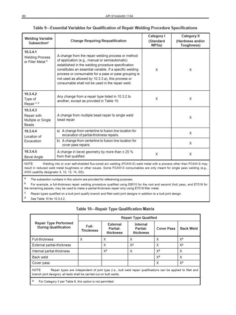 Image result for API 1104 Latest Edition