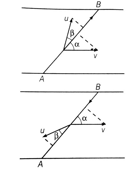A launch plies between two points A and B on the opposite banks of a ...