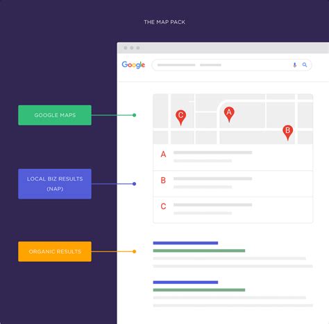 How Local SEO Works 的图像结果