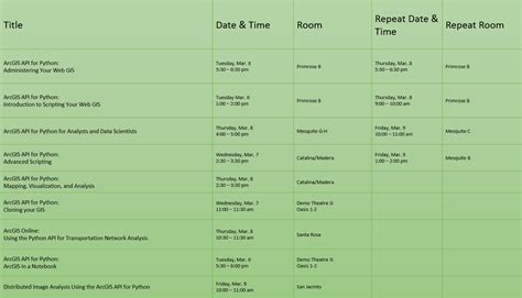 Image result for ArcGIS API Python Time Slider