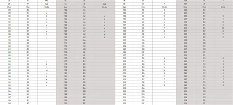 Image result for IBM Code Pages