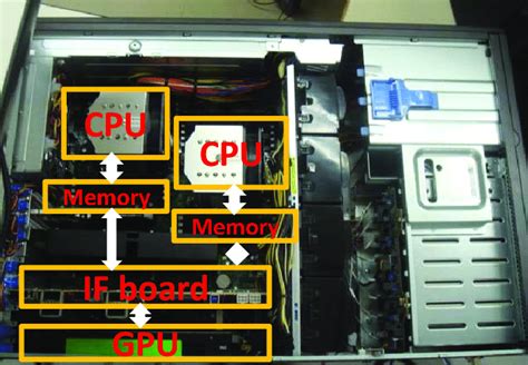 Image result for Server Configuration and Software Stack