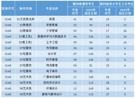 福州外语外贸学院江西录取分数线及招生人数 附2022-2020最低位次排名