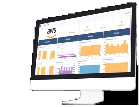 AWS Monitor 的图像结果