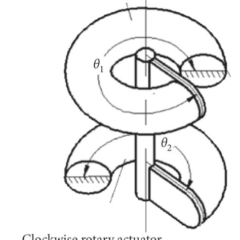 Image result for Counterclockwise Movement