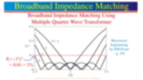 Image result for L Matching Smith Chart