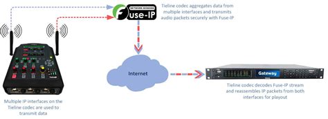 Image result for Codec Conversations
